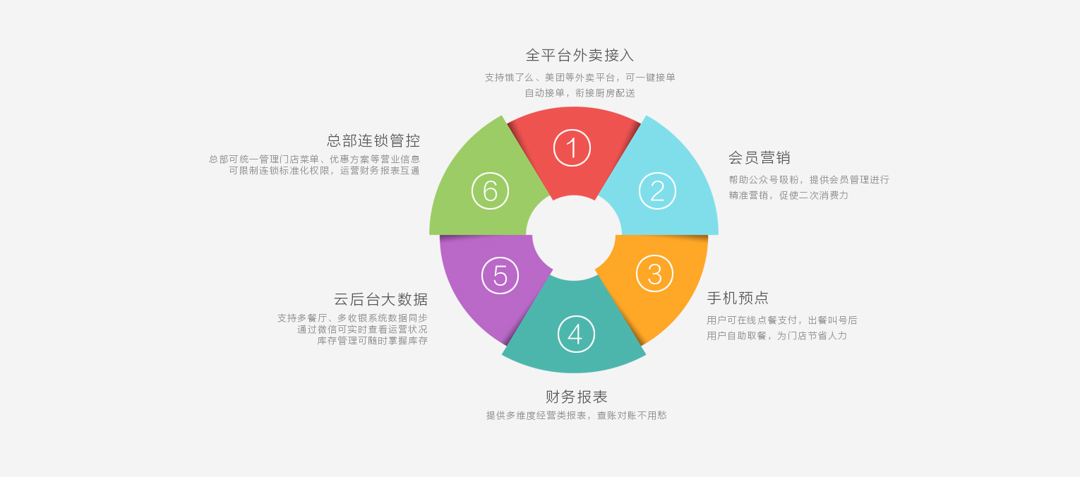 彩虹云宝